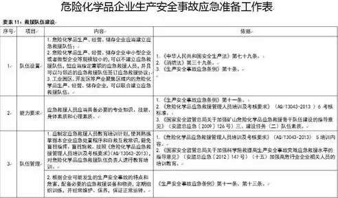 发生数据安全事件应当依法启动应急预案，发生数据安全事件及时向社会发布与公众，紧急应对，数据安全事件发生，依法启动应急预案，确保公众信息安全