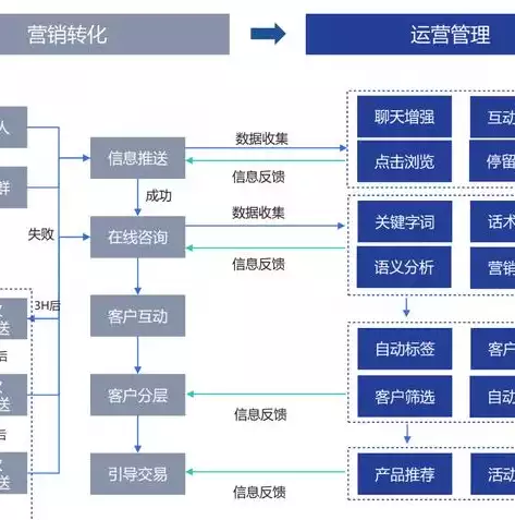 基于大数据挖掘的精准营销策略研究，基于大数据挖掘和分析下对零售企业销售国内外研究现状分析，基于大数据挖掘的精准营销策略在零售行业中的应用与效果研究