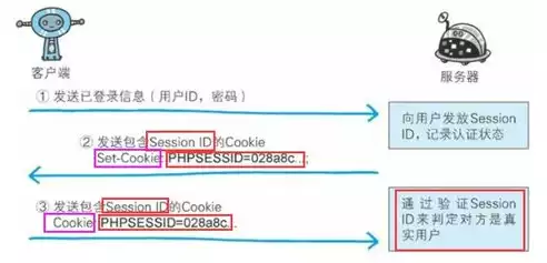 扫描登录是否属于双因素认证方式，扫描登录是否属于双因素认证，扫描登录，是双因素认证还是单一认证？深入解析其安全性及适用场景