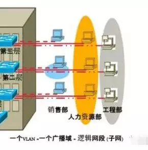 数据库多用户和多实例分析的区别，数据库多用户和多实例分析，深入剖析数据库多用户与多实例的运作机制及其差异