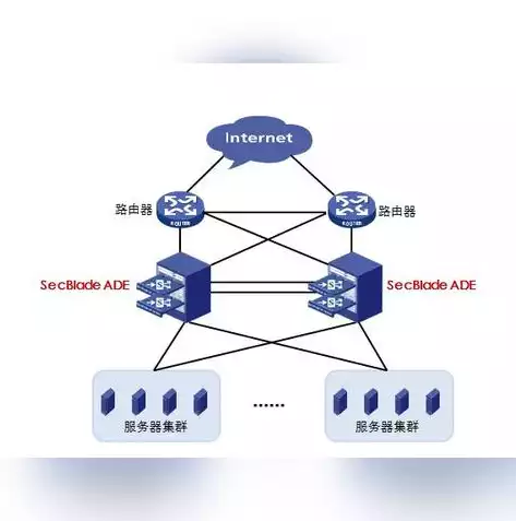 路由负载均衡的目的是什么，路由负载均衡实现的原理是什么，揭秘路由负载均衡的原理与应用