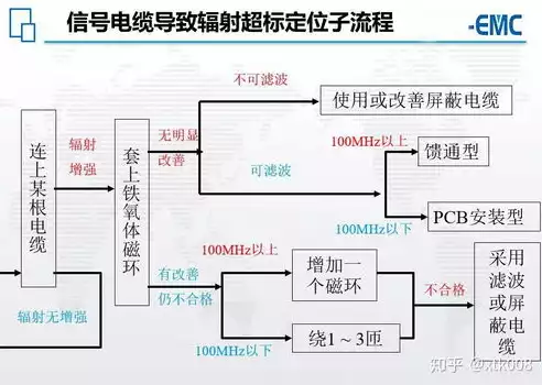 故障排查是什么意思，故障排查流程图标，高效故障排查流程图，揭秘问题解决之道