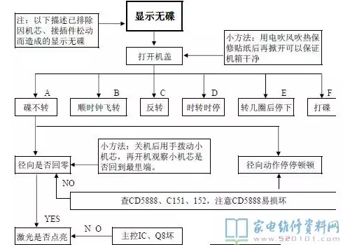 故障排查是什么意思，故障排查流程图标，高效故障排查流程图，揭秘问题解决之道