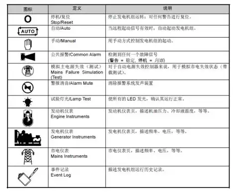 故障排查是什么意思，故障排查流程图标，高效故障排查流程图，揭秘问题解决之道