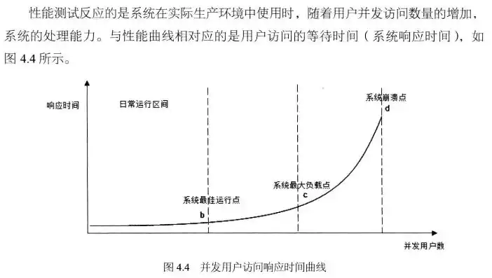 系统响应时间，系统响应时间，深度解析其重要性及优化策略