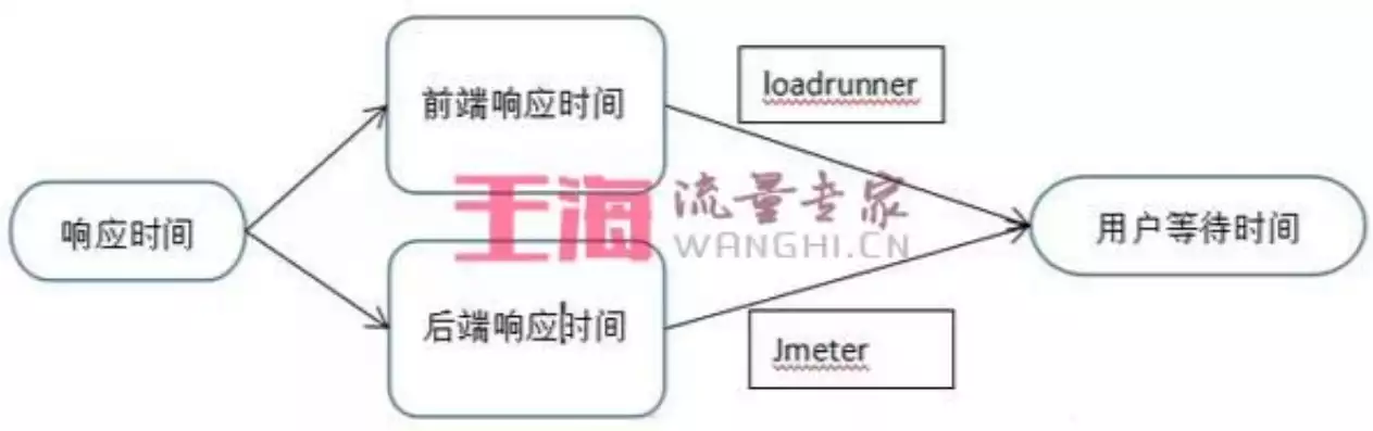 系统响应时间，系统响应时间，深度解析其重要性及优化策略