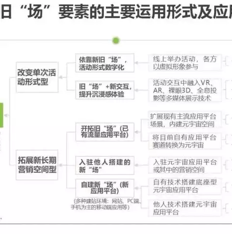 虚拟化技术的软件，虚拟化平台有哪些软件推荐排行榜推荐，2023年度虚拟化平台软件排行榜，深度解析与推荐