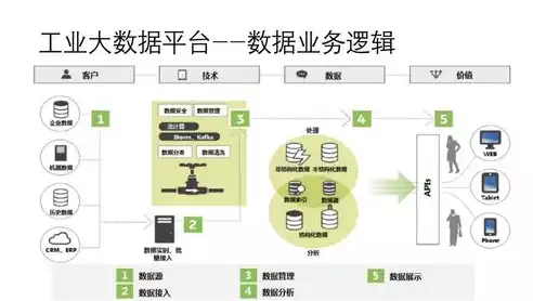 大数据平台解决方案有哪些内容，大数据平台解决方案有哪些，揭秘大数据平台解决方案，多维度解析与深度剖析