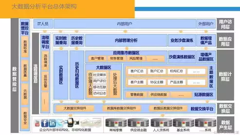 大数据平台解决方案有哪些内容，大数据平台解决方案有哪些，揭秘大数据平台解决方案，多维度解析与深度剖析