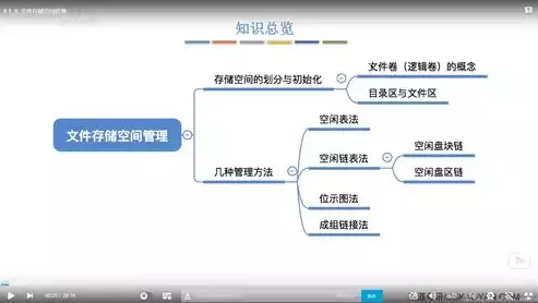 常用文件存储空间管理方法包括，常用文件存储空间管理方法，高效文件存储空间管理，五大策略助你轻松驾驭海量数据