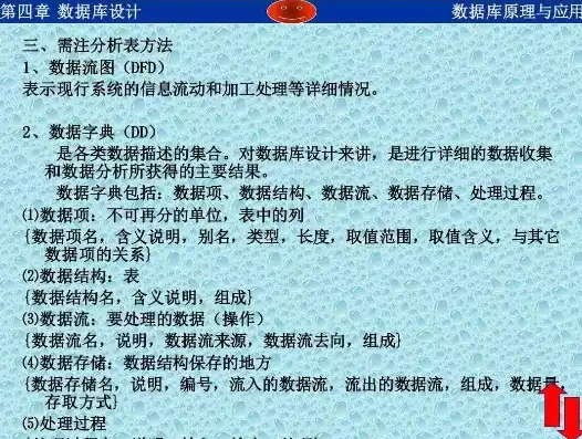 名词解释数据库设计原理，名词解释数据库设计，深入解析数据库设计原理与应用