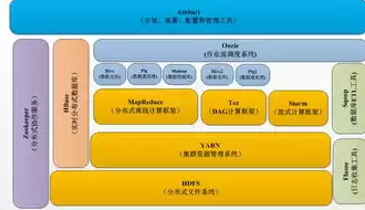 hadoop大数据技术体系的内容包括，hadoop大数据技术体系的内容，Hadoop大数据技术体系，架构解析与核心组件详解