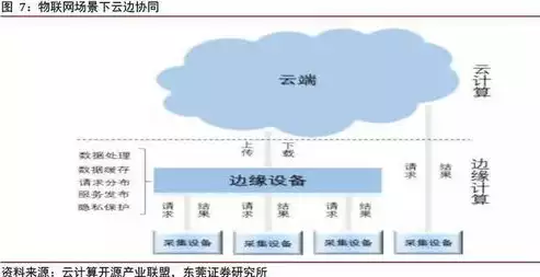 边缘计算相比云计算的优点，边缘计算是什么和云计算的区别是什么，深度解析，边缘计算与云计算的差异化优势及应用前景