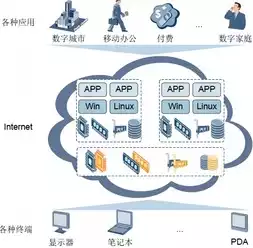 云资源池的概念，云资源池知识，云资源池，构建高效云计算平台的核心要素