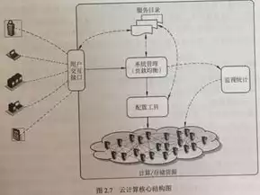 云资源池的概念，云资源池知识，云资源池，构建高效云计算平台的核心要素