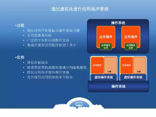 桌面虚拟化教程，桌面虚拟化方案比较怎么调，深度解析，桌面虚拟化方案对比及调优策略