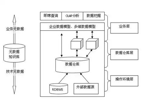 数据仓库的定义及特点是什么，数据仓库的定义及特点，数据仓库，解析其定义与五大核心特点