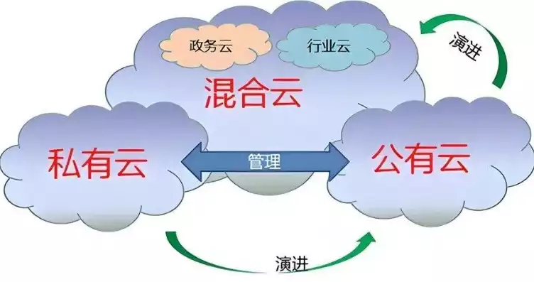 公有云概念，公有云计算什么意思，公有云计算，引领未来企业信息化变革的引擎