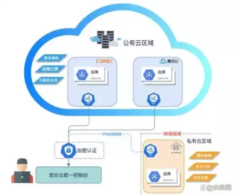 公有云概念，公有云计算什么意思，公有云计算，引领未来企业信息化变革的引擎