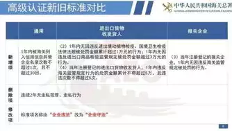 数据治理企业认证有哪些内容和方法，数据治理企业认证有哪些内容，揭秘数据治理企业认证，内容与方法的全方位解析