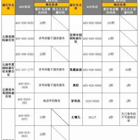 响应时间过长是什么意思呀，响应时间过长是什么意思，深入解析，响应时间过长背后的秘密及应对策略