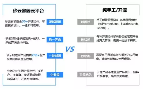 云平台和云管平台有啥区别，云平台和云管平台，揭秘云平台与云管平台，本质区别与实际应用剖析