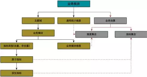 仓储规划数据分析图表，仓储规划数据分析图，仓储规划数据分析，深度解析仓储运营效率提升之道