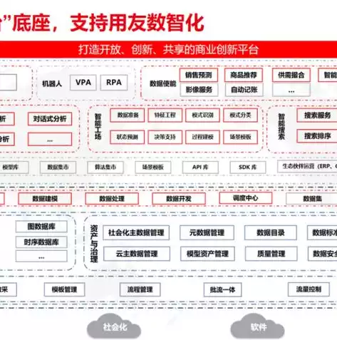 数据湖 数据仓库 数据中台，数据湖和数据仓库数据集市，数据湖、数据仓库与数据中台，构建现代企业数据生态的三大基石