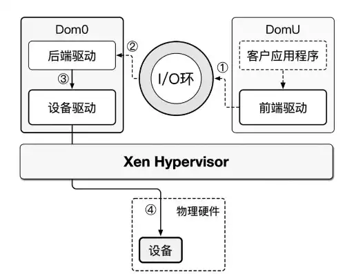 虚拟化平台操作流程，虚拟化平台操作，深入浅出，全面解析虚拟化平台操作流程