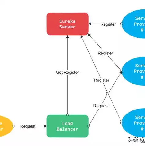 负载均衡定义是什么指标类型，负载均衡定义是什么指标，负载均衡关键指标解析，全面解读负载均衡性能评估