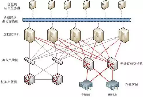 虚拟化技术的基本原理是什么，虚拟化技术的基本原理，揭秘虚拟化技术，其基本原理及应用解析