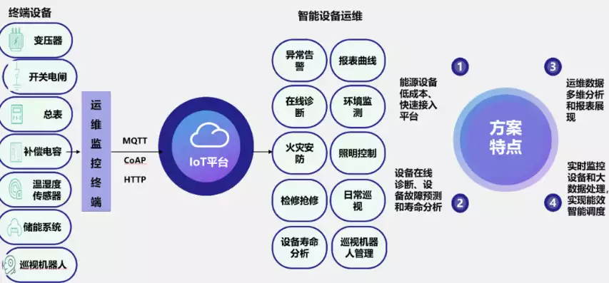 大数据的处理平台有，大数据处理平台都有哪些类型，揭秘大数据处理平台类型，解析各类平台特点与应用场景