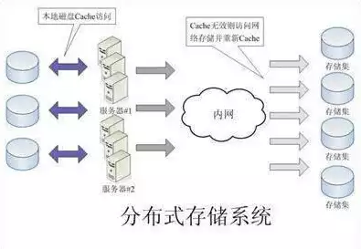 分布式存储一体机的优点和缺点，分布式存储一体机的优点，分布式存储一体机，揭秘其优势与挑战并存的发展之路