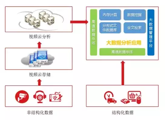 商业数据挖掘在搜索引擎中的应用，商业数据挖掘及数据分析，商业数据挖掘在搜索引擎中的应用，精准定位与个性化推荐的奥秘