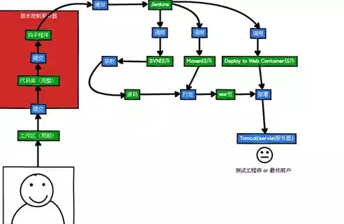 jenkins自动部署原理，jenkins自动化部署流程，基于Jenkins的自动化部署流程解析与优化实践