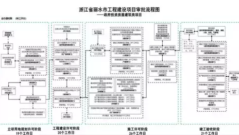 政府投资项目类型，政府投资类项目一般分为基础设施项目和公共服务设施项目两类，政府投资项目的分类与特征分析，基础设施与公共服务设施项目解析