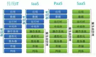 云计算虚拟化技术包括哪些内容，云计算虚拟化技术包括，深入解析云计算虚拟化技术，全面涵盖的核心内容与优势解析