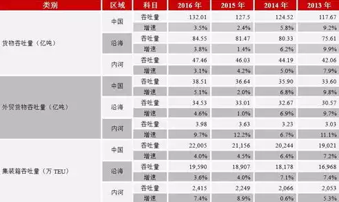 世界港口吞吐量排名:前十名中国占7个，世界港口吞吐量排名，全球港口吞吐量风云再起，中国港口实力独占鳌头，七席榜单彰显国力