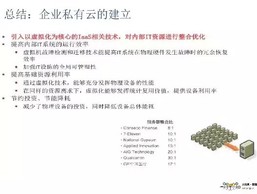 虚拟化 云计算 PDF，虚拟化 云，虚拟化与云计算，构建高效数据中心的基石