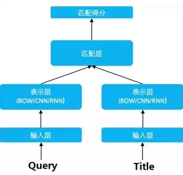 故障与排除的区别在于，故障与排除的区别，故障与排除，深度解析两者的本质区别及应对策略