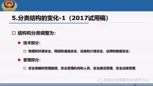 网络安全法规定的核心制度有哪些，网络安全法规定的核心制度，网络安全法核心制度解析，构建我国网络安全防线的关键