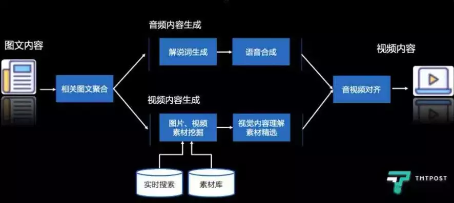 混合盘是什么意思，混合盘搜什么，探索混合盘的奥秘，如何进行高效的内容搜索与整合