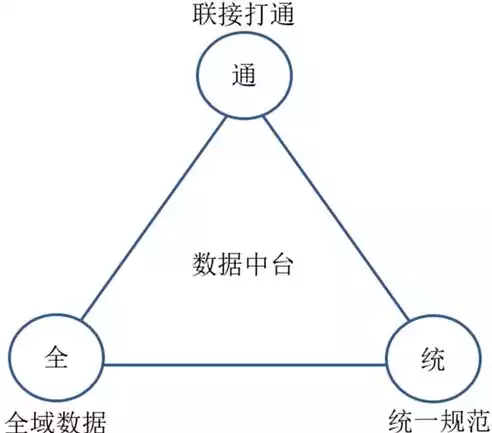 建立数据中心的原因和意义简短概括，建立数据中心的原因和意义简短，数据中心，构建未来智慧城市的关键基石