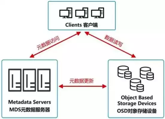 常见的数据存储方式有哪几种类型图片，常见的数据存储方式有哪几种类型，探秘数据存储，常见的数据存储方式及其特点