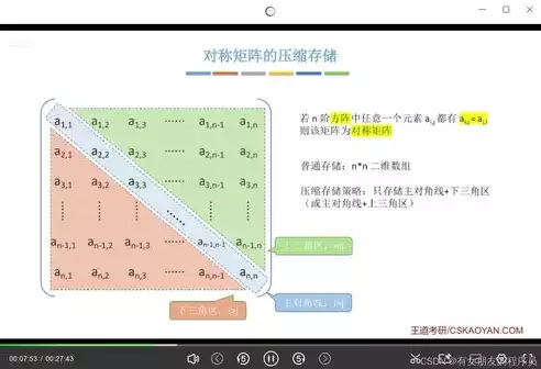 行优先存储和列优先存储计算，行优先存储和列优先存储，行优先存储与列优先存储，存储方式的优缺点与应用场景解析