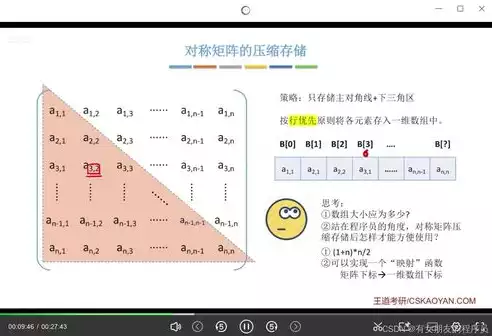 行优先存储和列优先存储计算，行优先存储和列优先存储，行优先存储与列优先存储，存储方式的优缺点与应用场景解析