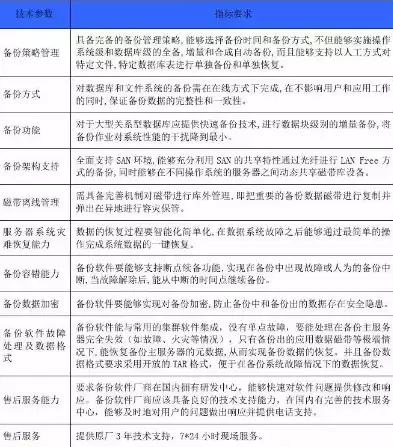 数据备份及恢复措施方案怎么写好，数据备份及恢复措施方案怎么写，企业级数据备份与恢复策略制定指南