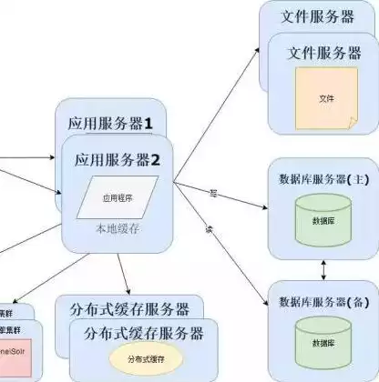 揭秘搞笑网站源码，轻松学会打造幽默盛宴！，恶搞网站源码