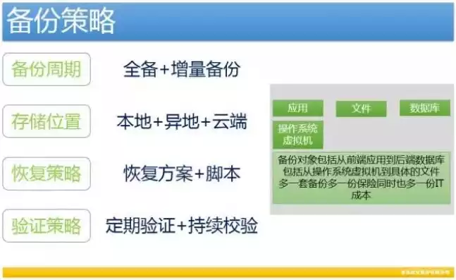 数据备份常用方法包括，数据备份常用方法包括，数据备份策略详解，常见方法与最佳实践