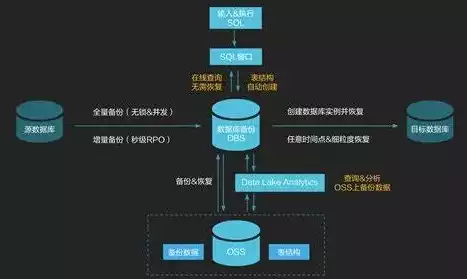 数据备份常用方法包括，数据备份常用方法包括，数据备份策略详解，常见方法与最佳实践